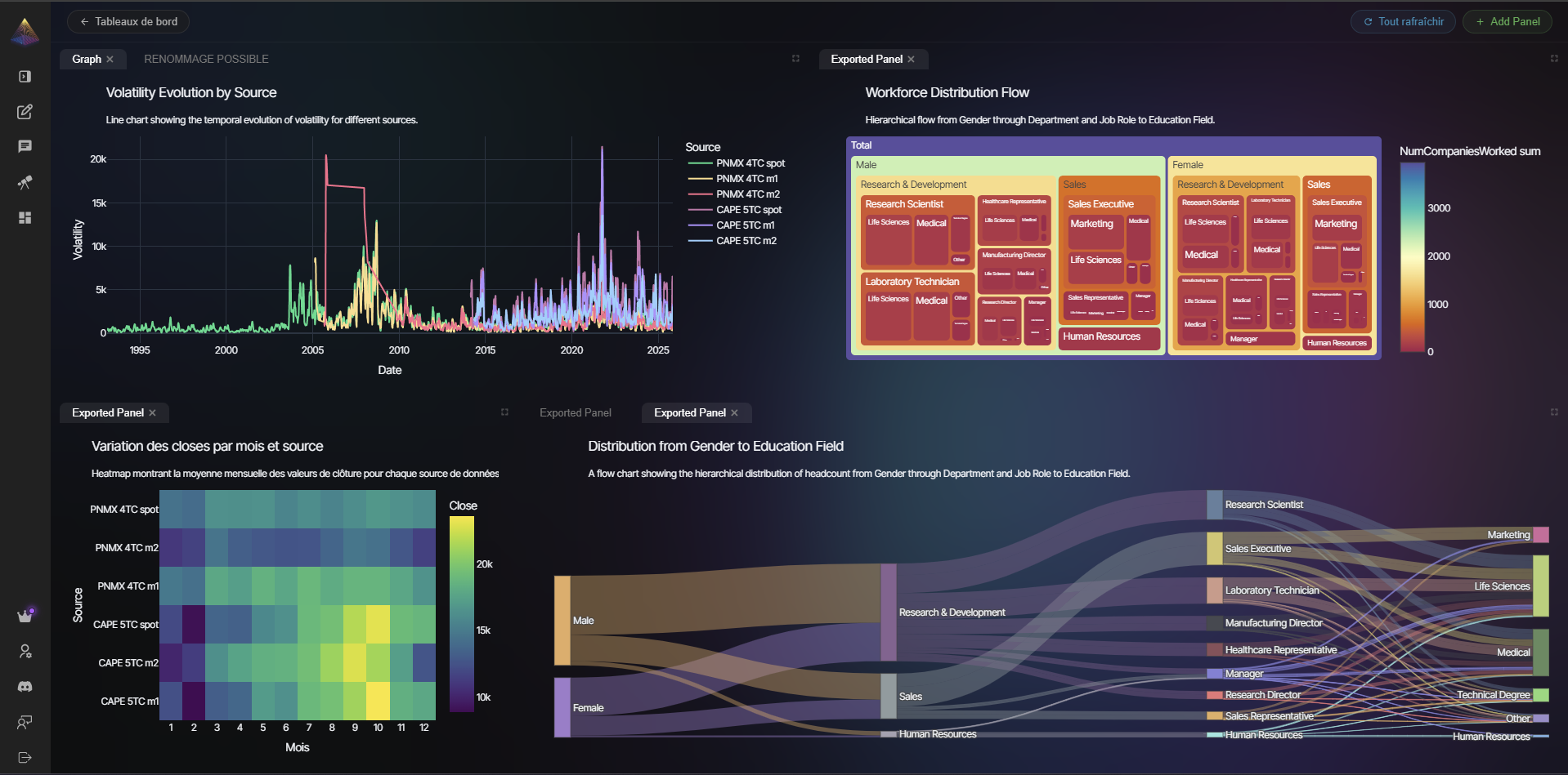 The NVEIL app — chat with your data, with multi-panel dashboards